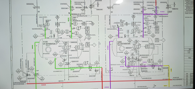 Technical Safety 2